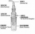 SKC 225-9594B Biosampler生物气溶胶采样系统
